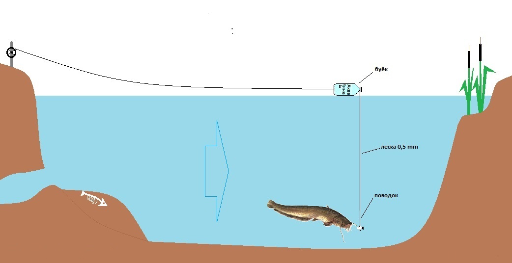 Поводки с подводным поплавком для ловли сома на живца и другими наживками.